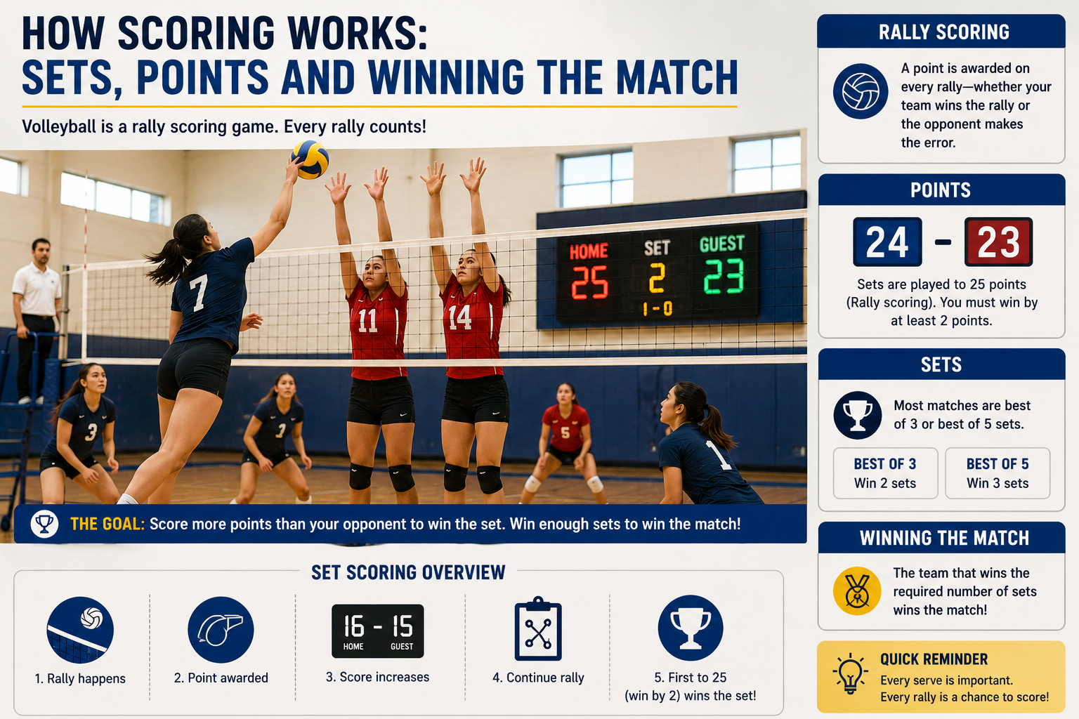 Basic Rules of Volleyball: A Complete Guide for Beginner Players ...